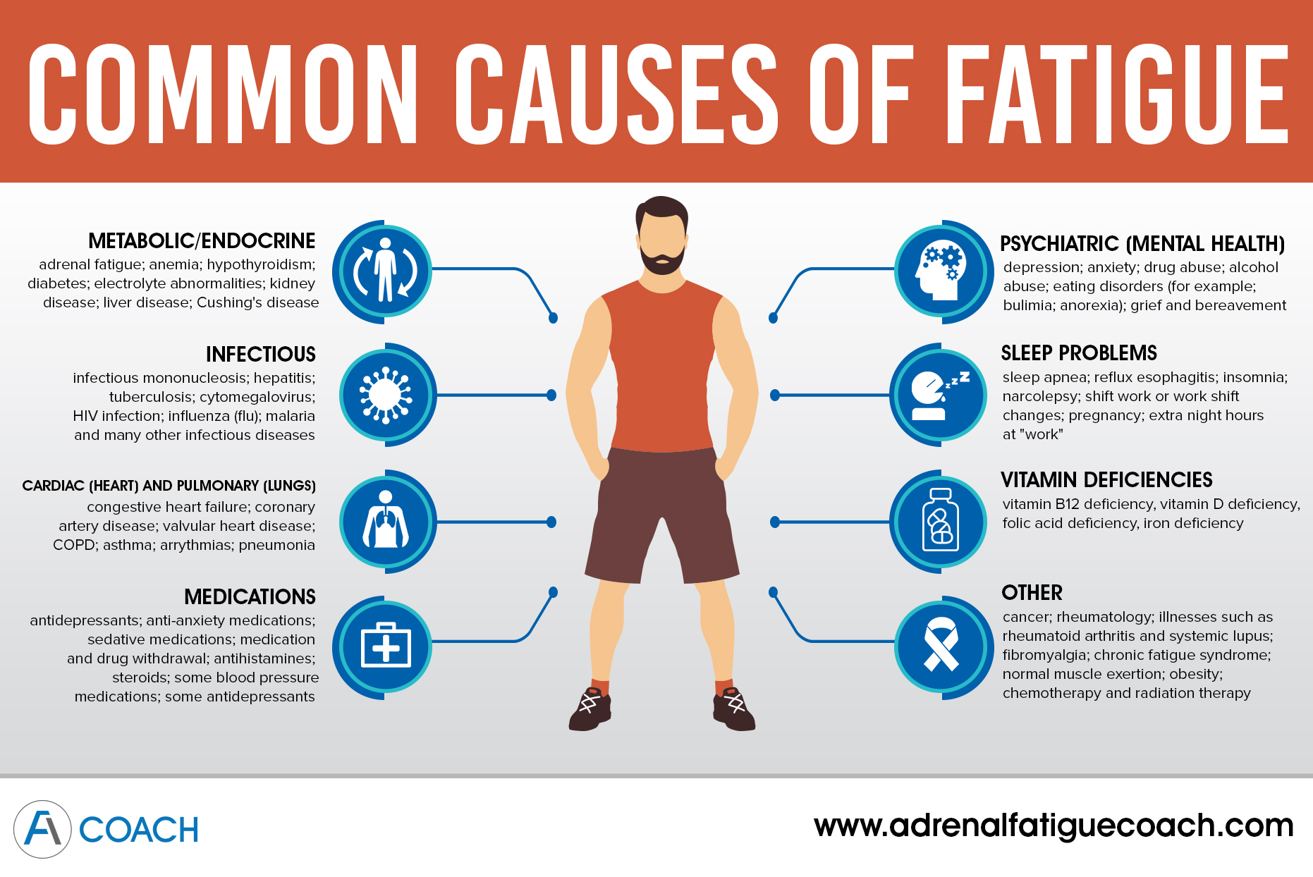 The Most Common Causes Of Fatigue Adrenal Fatigue Coach
