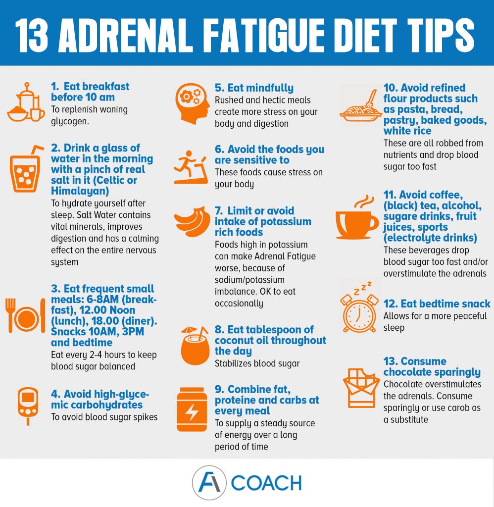 fatigue adrenal